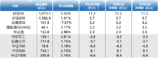 ETF资金日报:恒生科技、恒生医药反弹持续性值得关注