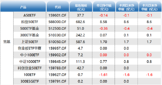 ETF资金日报:恒生科技、恒生医药反弹持续性值得关注