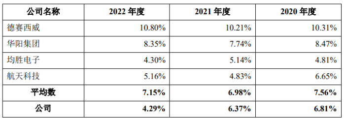 现代汽车供应商天有为冲刺上市，三大风险值得关注