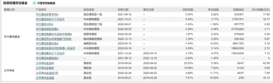 [新基]申万菱信安泰景利纯债发行，48亿基金经理沈科掌舵 投资表现近六月+1.49%