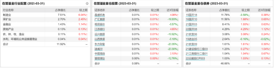 [新基]申万菱信安泰景利纯债发行，48亿基金经理沈科掌舵 投资表现近六月+1.49%