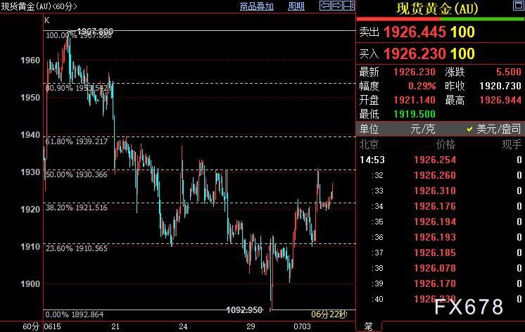 国际金价短线上看1939美元