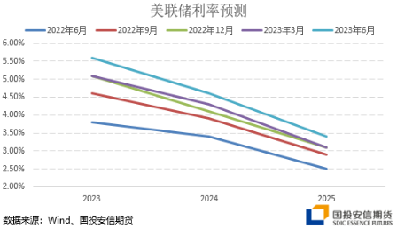 国投安信刘冬博：黄金延续调整 静待驱动