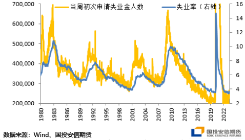 国投安信刘冬博：黄金延续调整 静待驱动