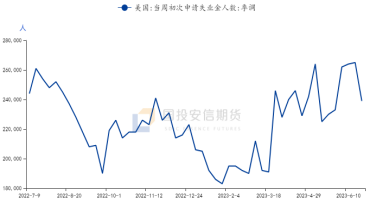 国投安信刘冬博：黄金延续调整 静待驱动