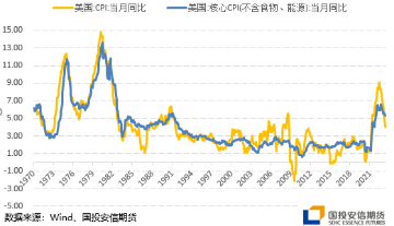 国投安信刘冬博：黄金延续调整 静待驱动