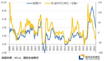国投安信刘冬博：黄金延续调整 静待驱动