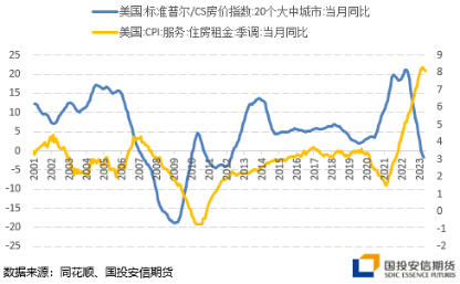 国投安信刘冬博：黄金延续调整 静待驱动