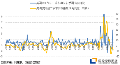 国投安信刘冬博：黄金延续调整 静待驱动