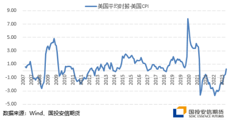 国投安信刘冬博：黄金延续调整 静待驱动