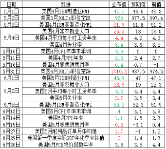 国投安信刘冬博：黄金延续调整 静待驱动