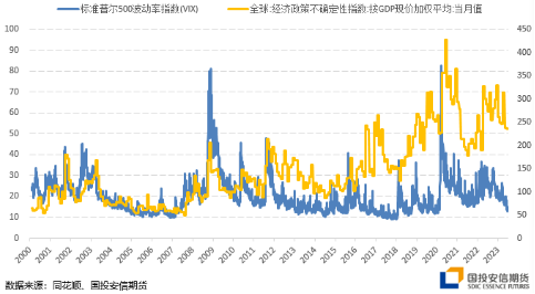 国投安信刘冬博：黄金延续调整 静待驱动