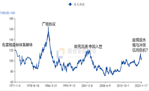 国投安信刘冬博：黄金延续调整 静待驱动