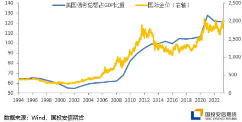 国投安信刘冬博：黄金延续调整 静待驱动