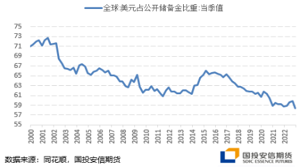 国投安信刘冬博：黄金延续调整 静待驱动