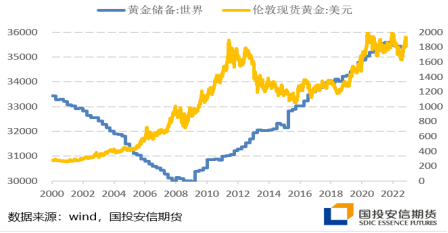 国投安信刘冬博：黄金延续调整 静待驱动