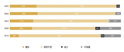 国投安信刘冬博：黄金延续调整 静待驱动