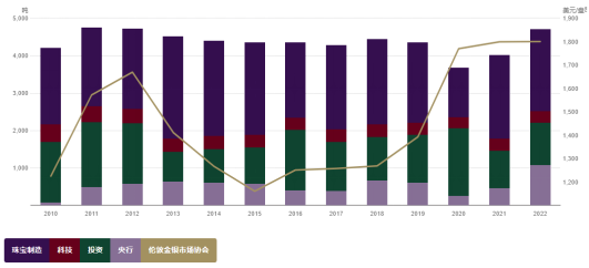 国投安信刘冬博：黄金延续调整 静待驱动