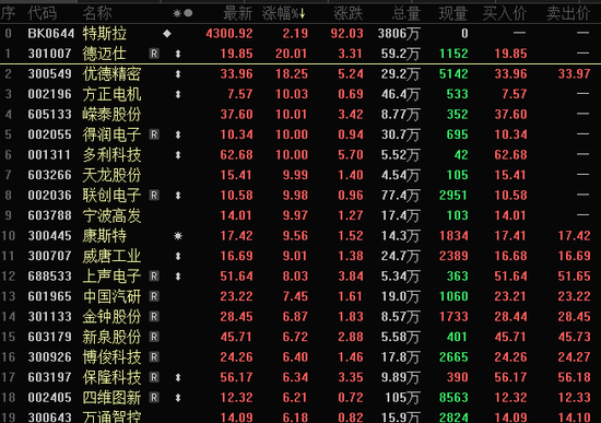 交付量超预期，特斯拉总市值逼近6.4万亿，概念股市盈率最低仅5倍（名单）