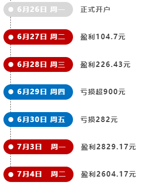 胡锡进“入A”一周：10万入市不断追加赚了2600元，称再也不吃“韭菜”包子