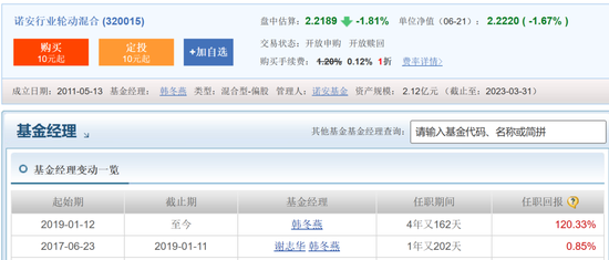 本应赚18%却倒亏5.8%诺安恒鑫投资者欲哭无泪质疑公平何在？诺安基金韩冬燕管理同类基金不同命