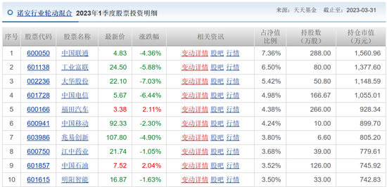 本应赚18%却倒亏5.8%诺安恒鑫投资者欲哭无泪质疑公平何在？诺安基金韩冬燕管理同类基金不同命