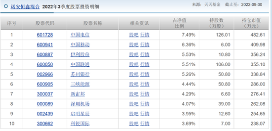 本应赚18%却倒亏5.8%诺安恒鑫投资者欲哭无泪质疑公平何在？诺安基金韩冬燕管理同类基金不同命