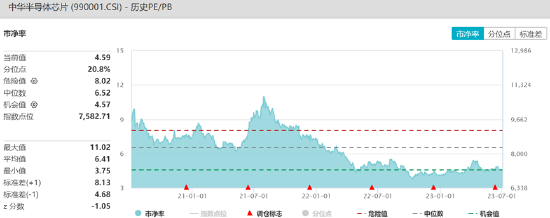 ETF日报：当前AI行情轮动到智能汽车，汽车板块估值低叠加悲观预期好转，关注智能汽车ETF