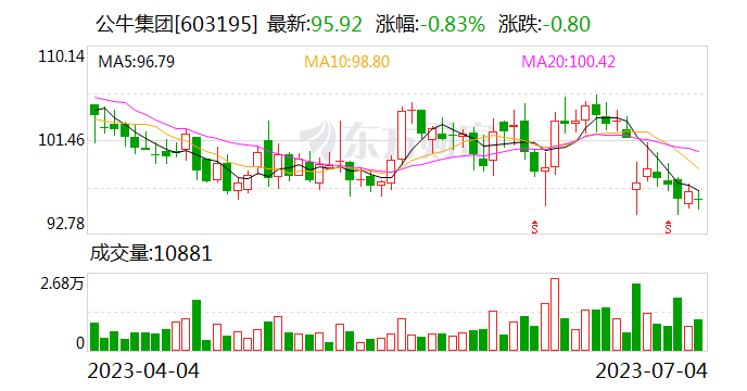 公牛集团现16.26亿元大宗交易 机构累计买入11.42亿元