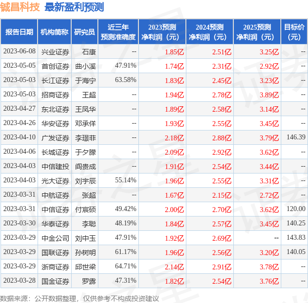 华金证券：给予铖昌科技增持评级