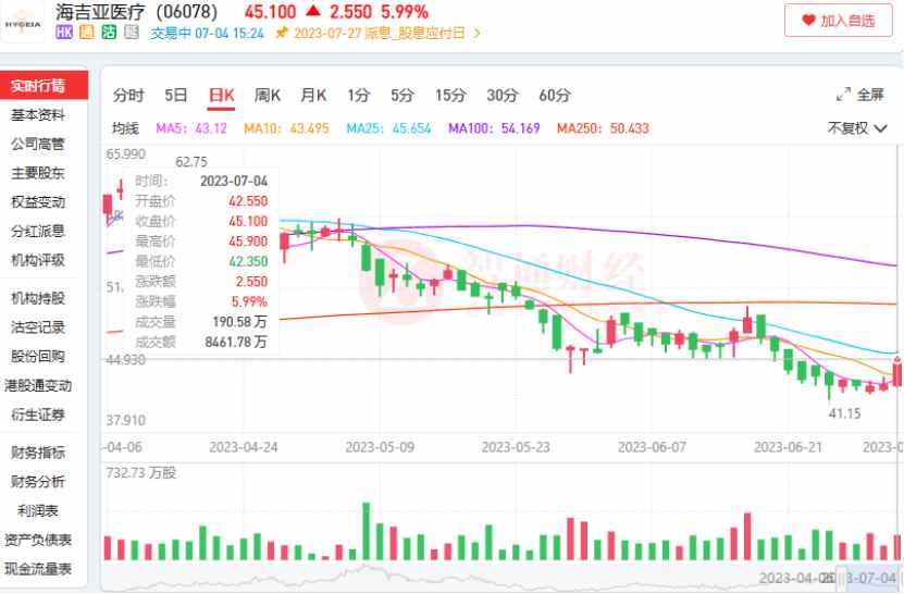 政策利好高端医疗设备市场扩容，海吉亚医疗(06078)能否分一杯羹？