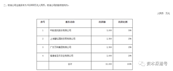 一轮股权巨变又将袭来？ 嘉合基金股权今昔风云