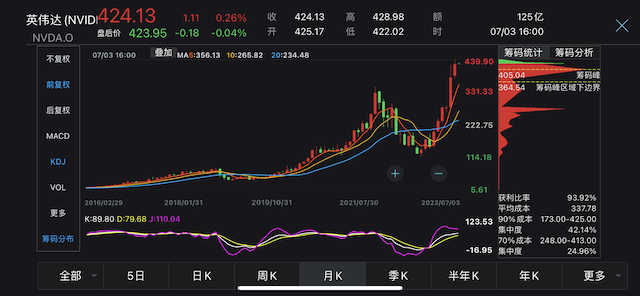 孙正义大举反攻：痛失AI风口，科技行业“造王者”能重回巅峰？