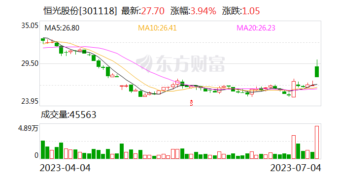 恒光股份：公司锗产品应用领域广泛 可应用于半导体等