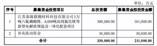 9倍锂电牛股腰斩，控股股东拟套现还债，此前曾遭强制平仓