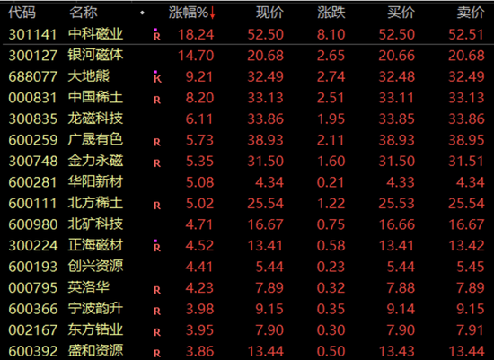 突发利空，多只牛股重挫！美国传来大消息，两股一度20cm涨停！“从0到1”题材牛股成群（附名单）