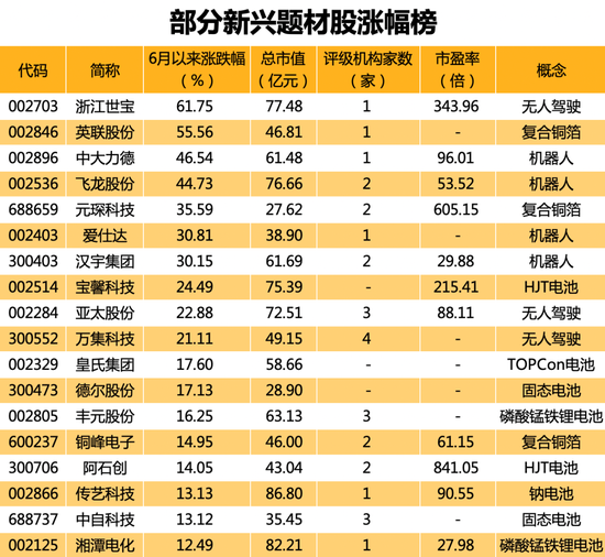 突发利空，多只牛股重挫！美国传来大消息，两股一度20cm涨停！“从0到1”题材牛股成群（附名单）