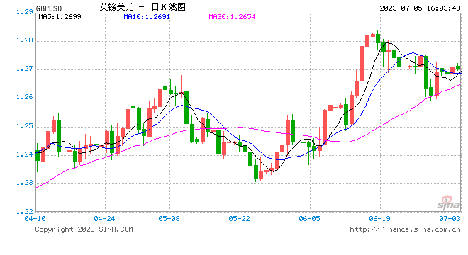 投机多头创脱欧来最高，英镑仍面临诸多潜在利空！