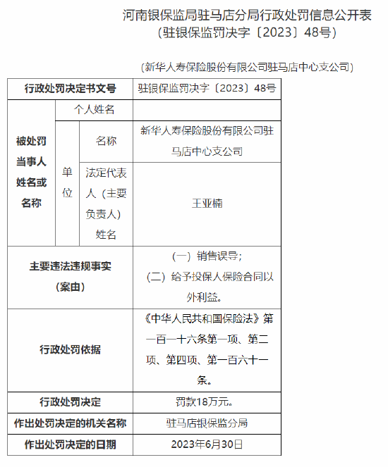 因销售误导、给予投保人保险合同以外利益，新华保险驻马店中支被罚18万元