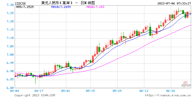 汇率波动下跨境资金流动依然保持基本平衡 人民币资产长期投资价值凸显