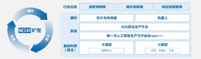 旷视发布可持续发展报告，强调硬科技企业社会责任