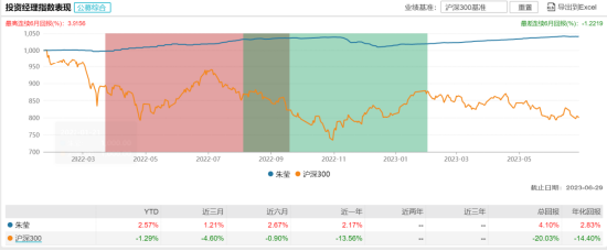 [新基]国泰君安君增利60天滚动持有发行 43亿基金经理朱莹掌舵 投资表现近两年+2.17%