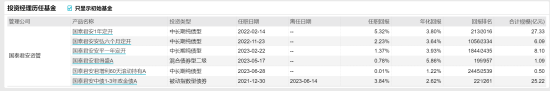 [新基]国泰君安君增利60天滚动持有发行 43亿基金经理朱莹掌舵 投资表现近两年+2.17%