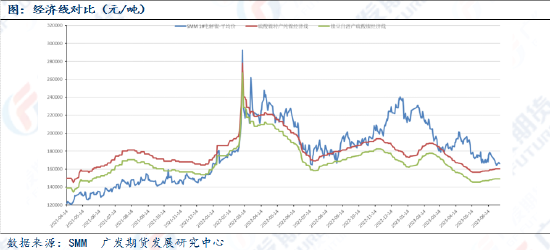 异动点评：收储传言发酵，镍价盘中涨超5%