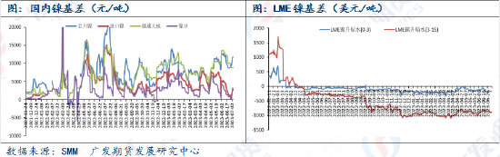 异动点评：收储传言发酵，镍价盘中涨超5%