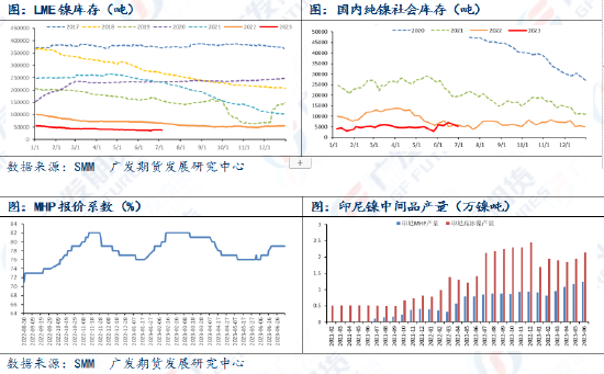 异动点评：收储传言发酵，镍价盘中涨超5%