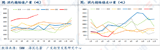 异动点评：收储传言发酵，镍价盘中涨超5%