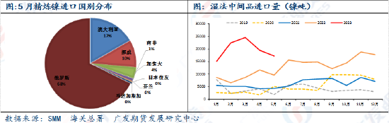 异动点评：收储传言发酵，镍价盘中涨超5%