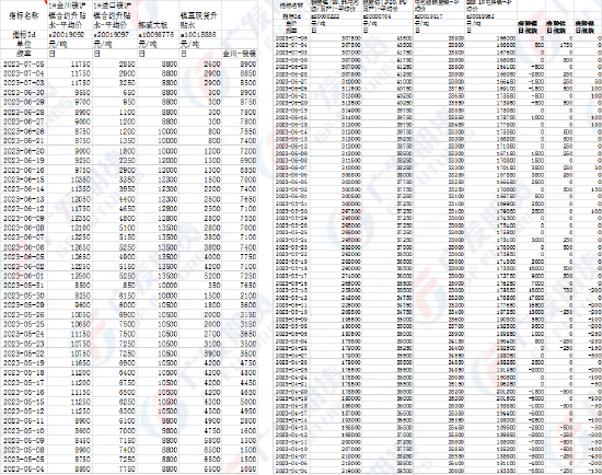 异动点评：收储传言发酵，镍价盘中涨超5%