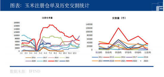 玉米：内外两重天，要不要做空？